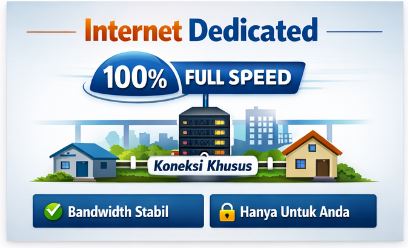 Diagram Internet Dedicated