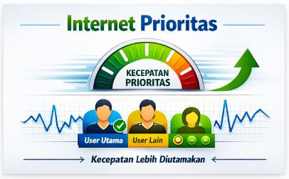 Diagram Internet Prioritas